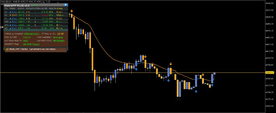 Screenshot #3 EMA Multi Timeframe Plus