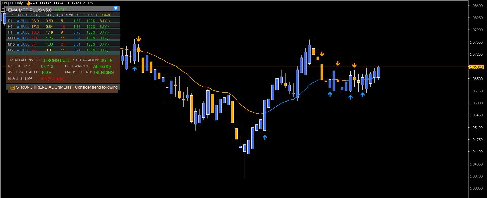 Screenshot #6 EMA Multi Timeframe Plus