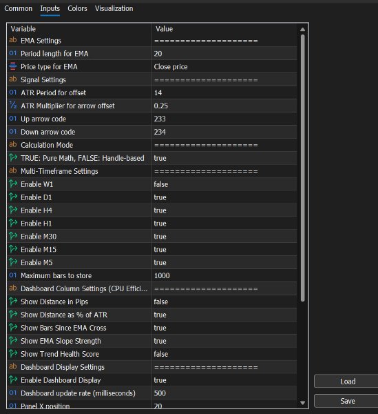 Screenshot #7 EMA Multi Timeframe Plus