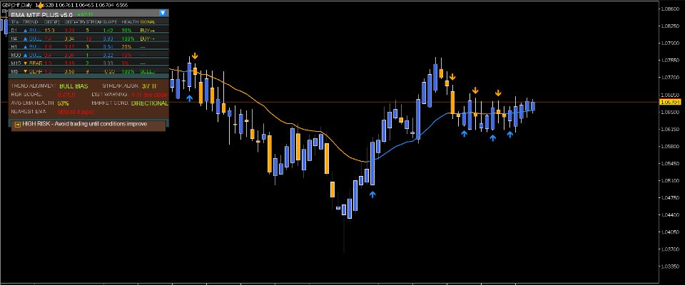 Screenshot #5 EMA Multi Timeframe Plus