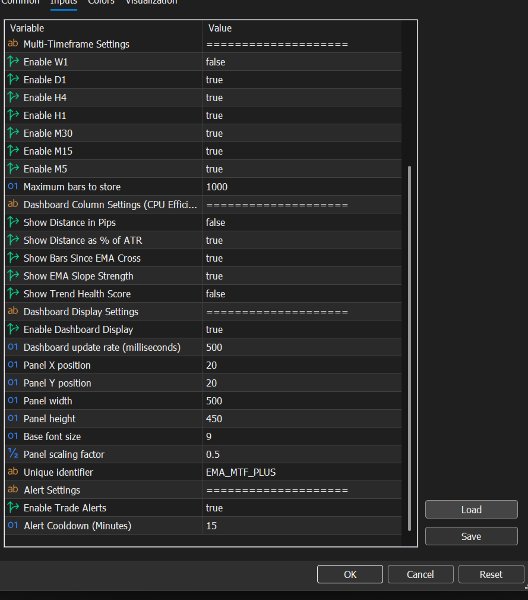 Screenshot #8 EMA Multi Timeframe Plus