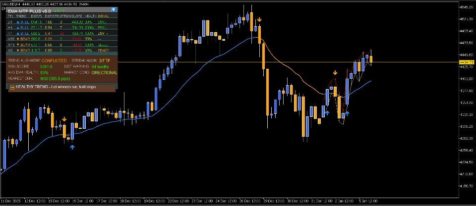 Screenshot #1 EMA Multi Timeframe Plus