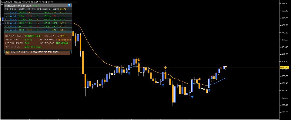 Screenshot #4 EMA Multi Timeframe Plus