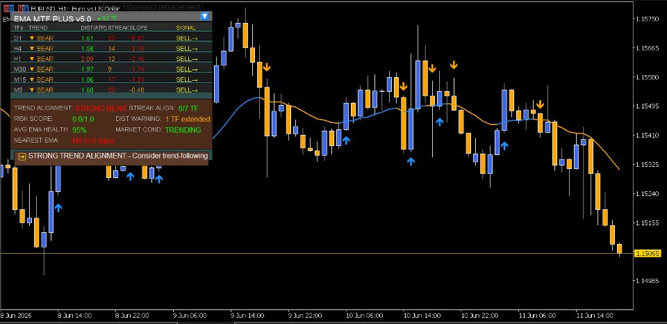 Screenshot #2 EMA Multi Timeframe Plus