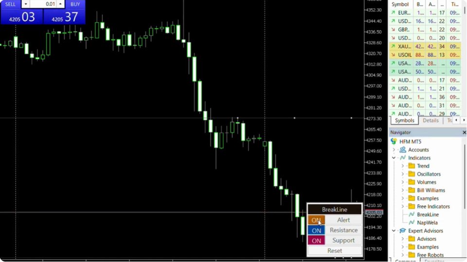 Ekran görüntüsü #2 Breakline Indicator