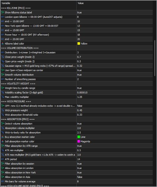 Imagens #3 Session Volume Heatmap