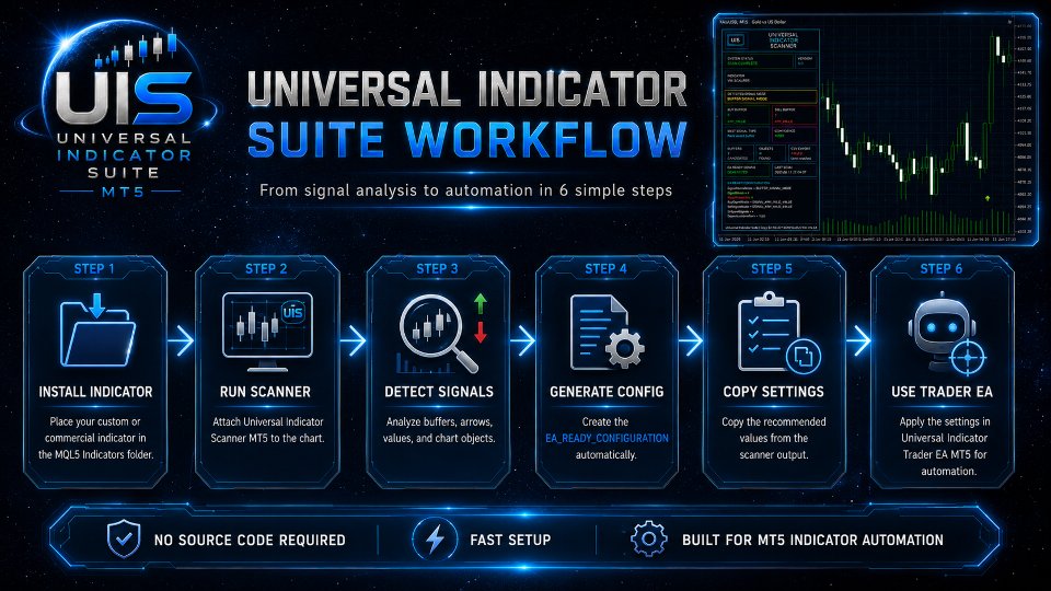 Captura de pantalla #4 Universal Indicator Scanner MT5