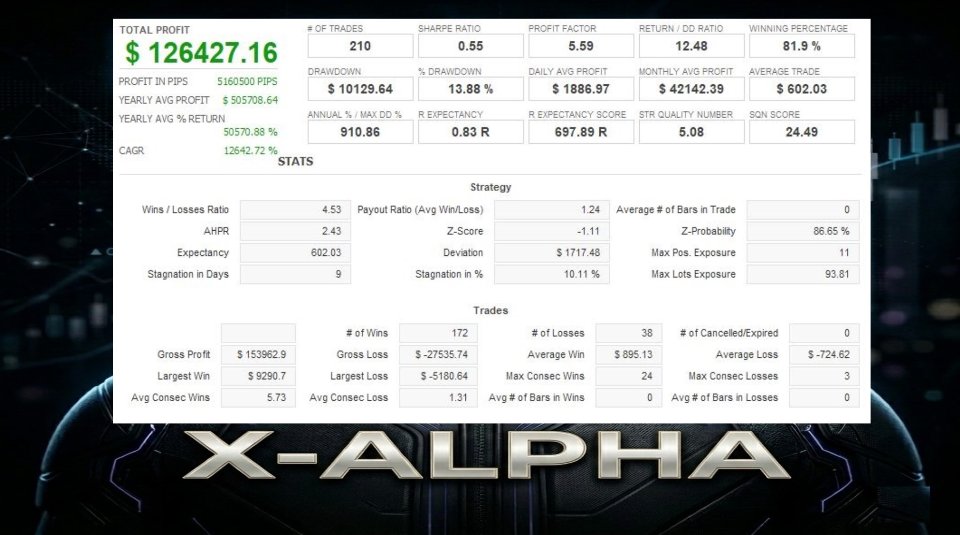 Screenshot #1 X Alpha