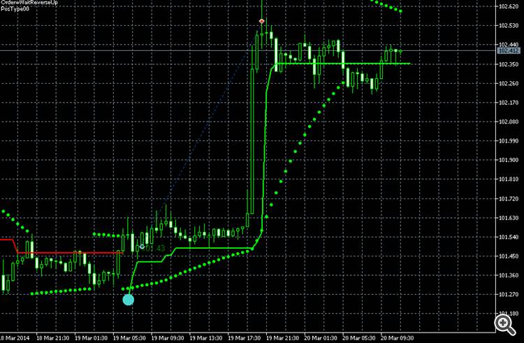 more than 100 pips in one trade!