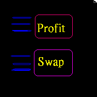 Grouped Orders Panel