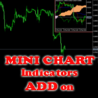 MINI CHART INDICATOR ADD