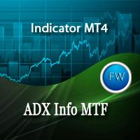 ADX Info MTF
