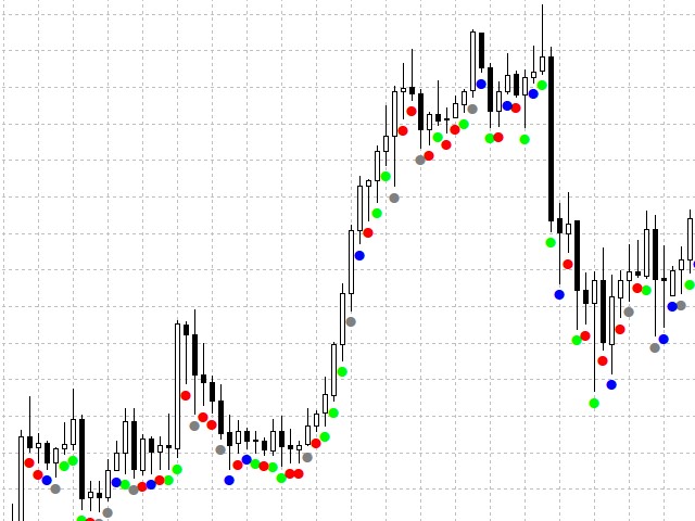Market facilitation index forex