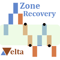 Zone Recovery Delta