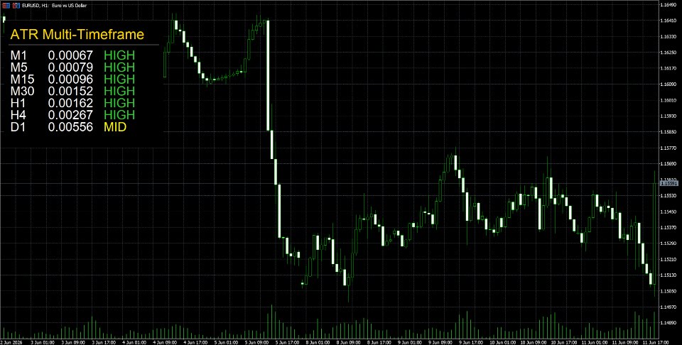 Снимок экрана #2 Multi Timeframe Volatility Dashboard