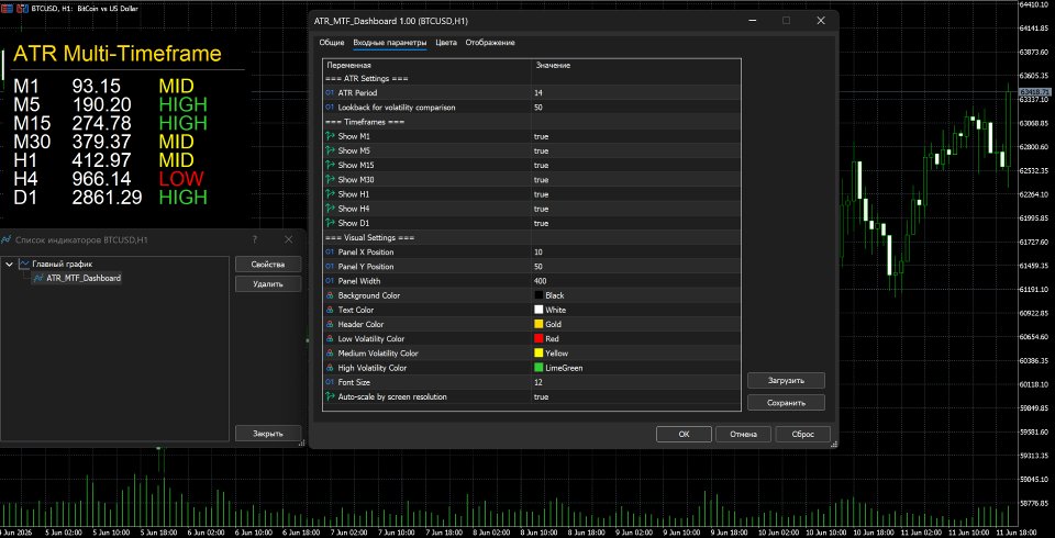 Снимок экрана #4 Multi Timeframe Volatility Dashboard