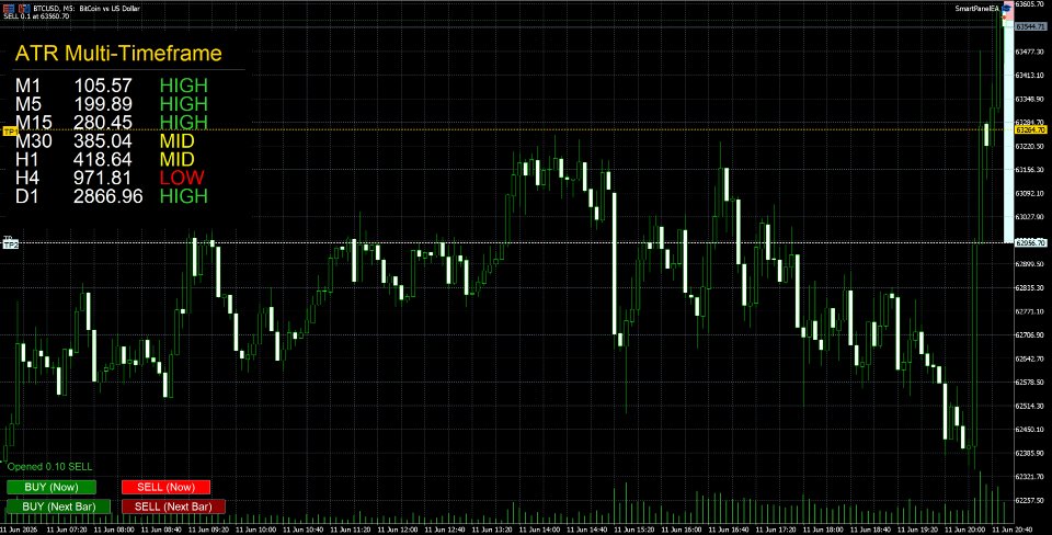 Снимок экрана #5 Multi Timeframe Volatility Dashboard