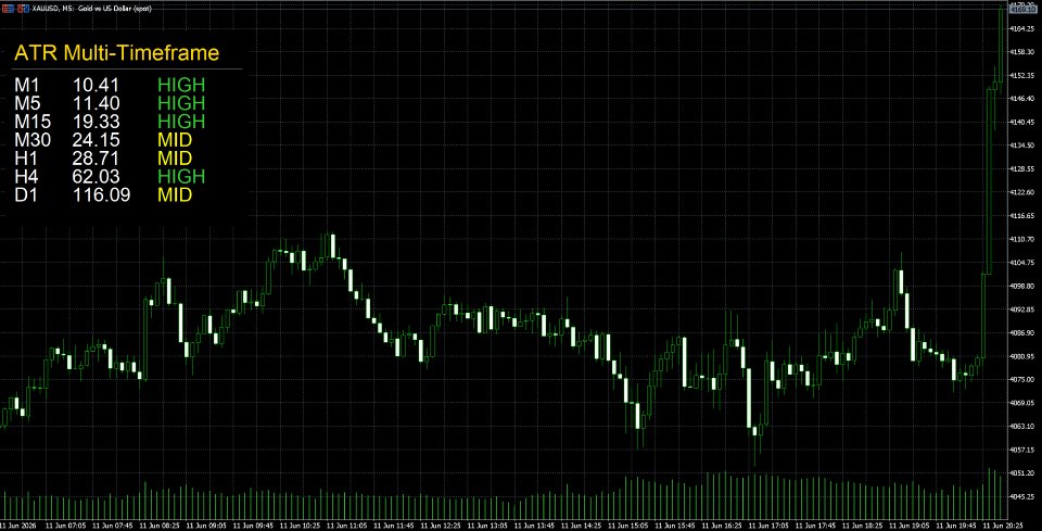 Снимок экрана #3 Multi Timeframe Volatility Dashboard