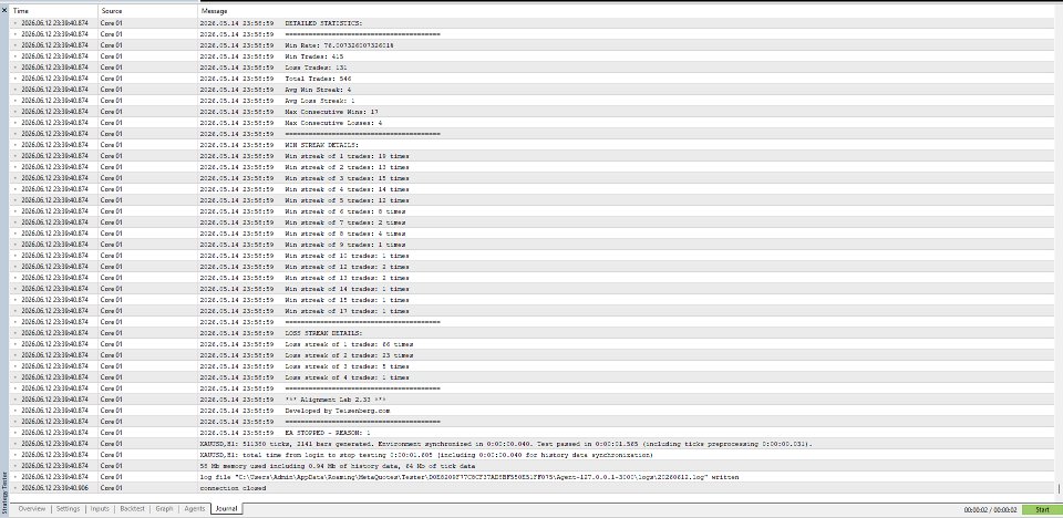 Captura de pantalla #3 Alignment Lab