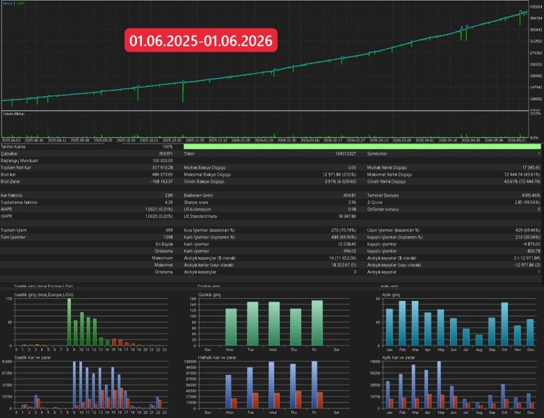 Screenshot #5 MT5 Quantum EA