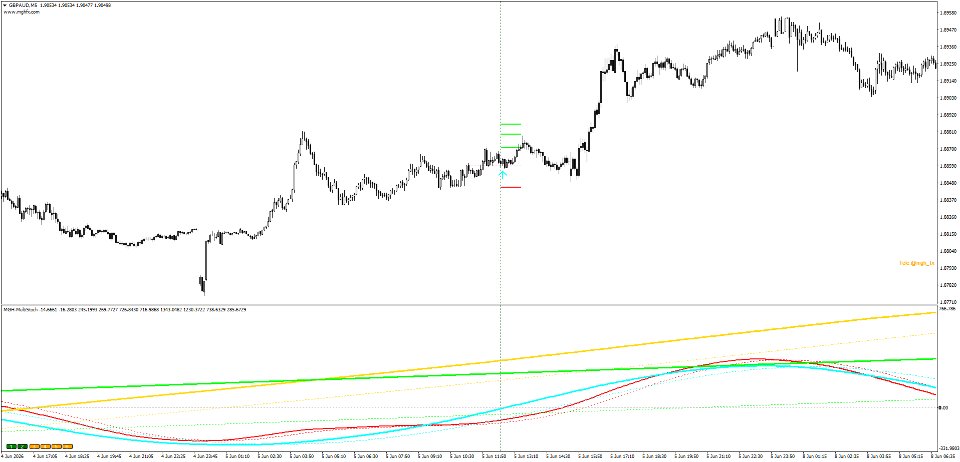 Screenshot #4 Multi Stoch MT4