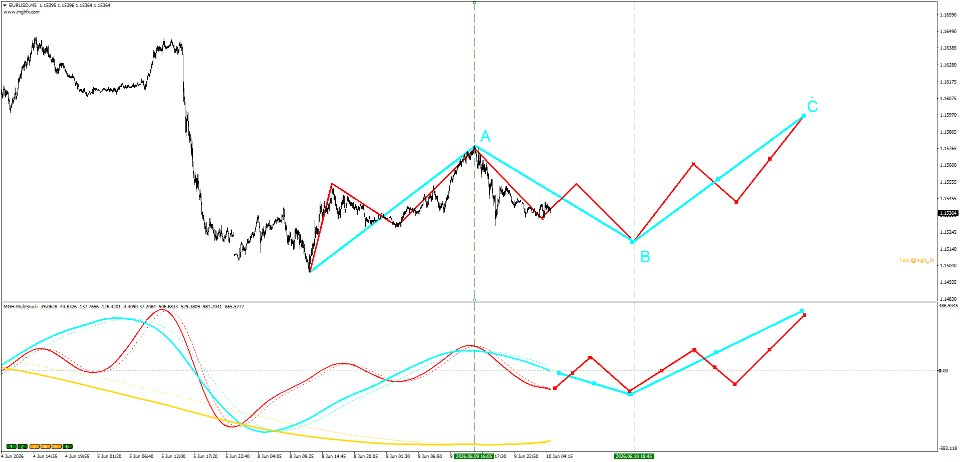 Screenshot #2 Multi Stoch MT4