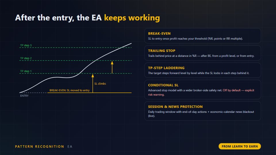 Captura de pantalla #6 Pattern Recognition EA