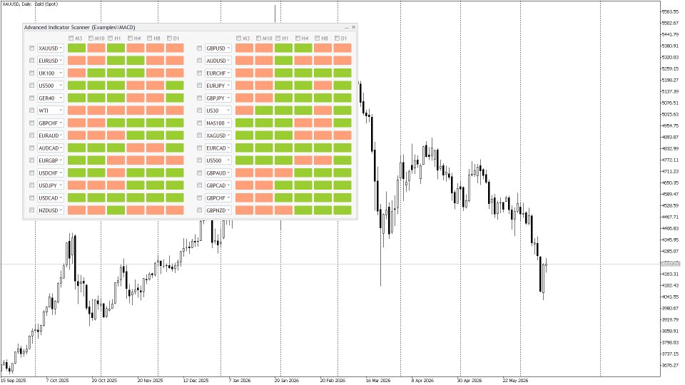 Screenshot #1 Advanced Indicator Scanner MT5