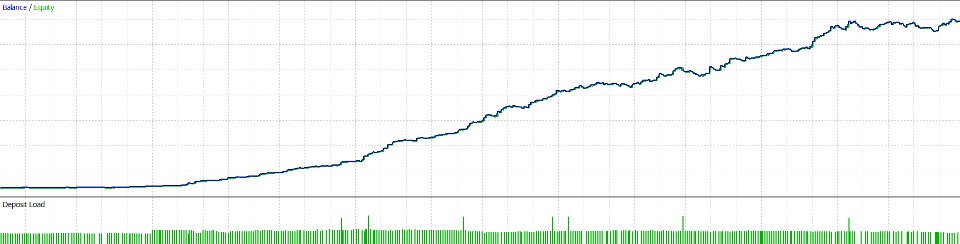 Screenshot #3 CEFX Midas