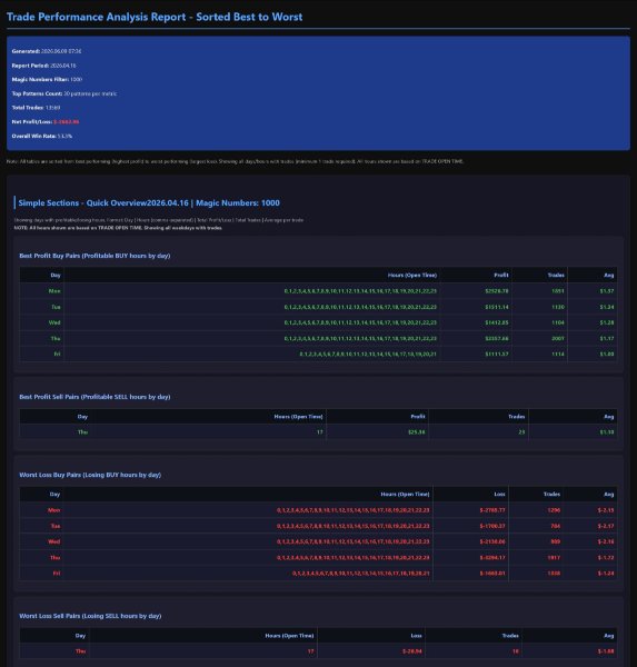 スクリーンショット #3 Equity Performance Analyzer