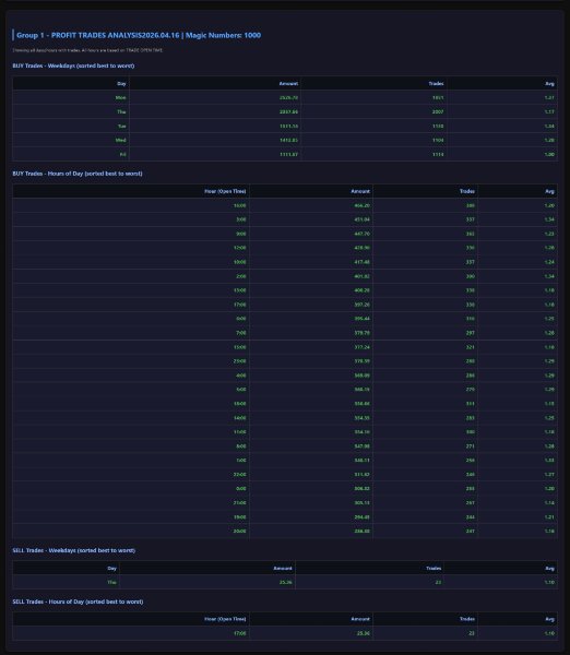 スクリーンショット #4 Equity Performance Analyzer