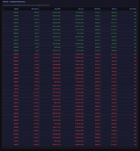 スクリーンショット #7 Equity Performance Analyzer
