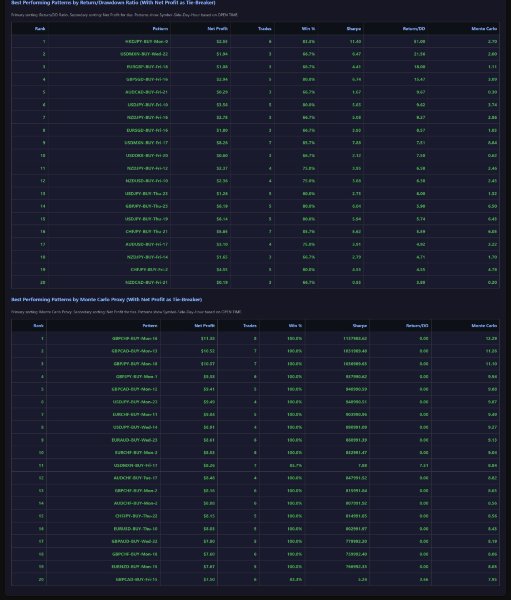 スクリーンショット #9 Equity Performance Analyzer