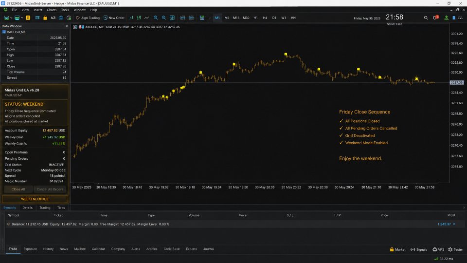 Captura de pantalla #6 Midas Grid EA