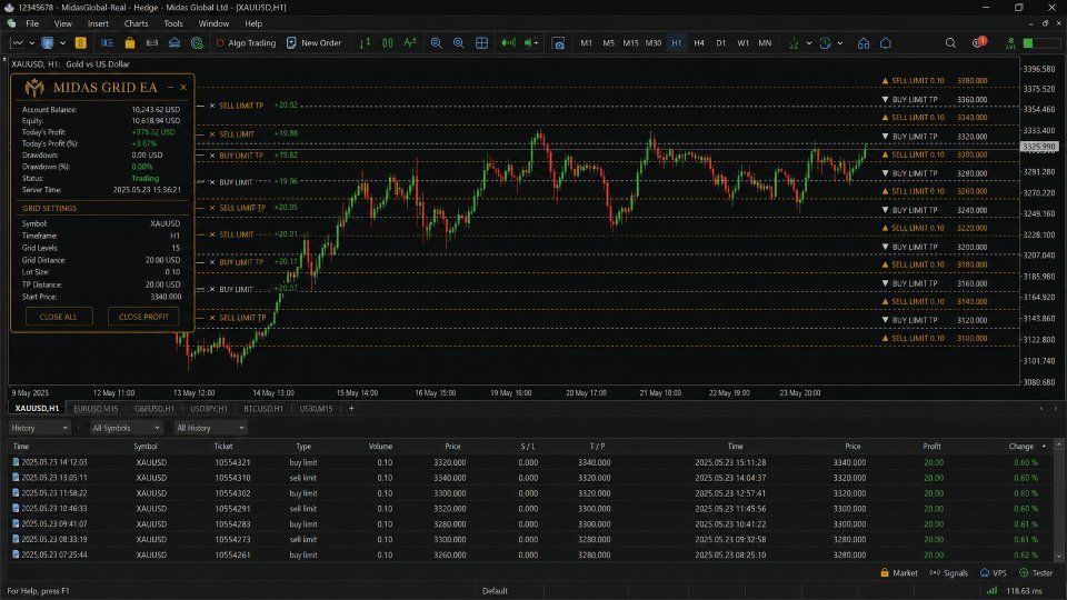 Captura de pantalla #2 Midas Grid EA