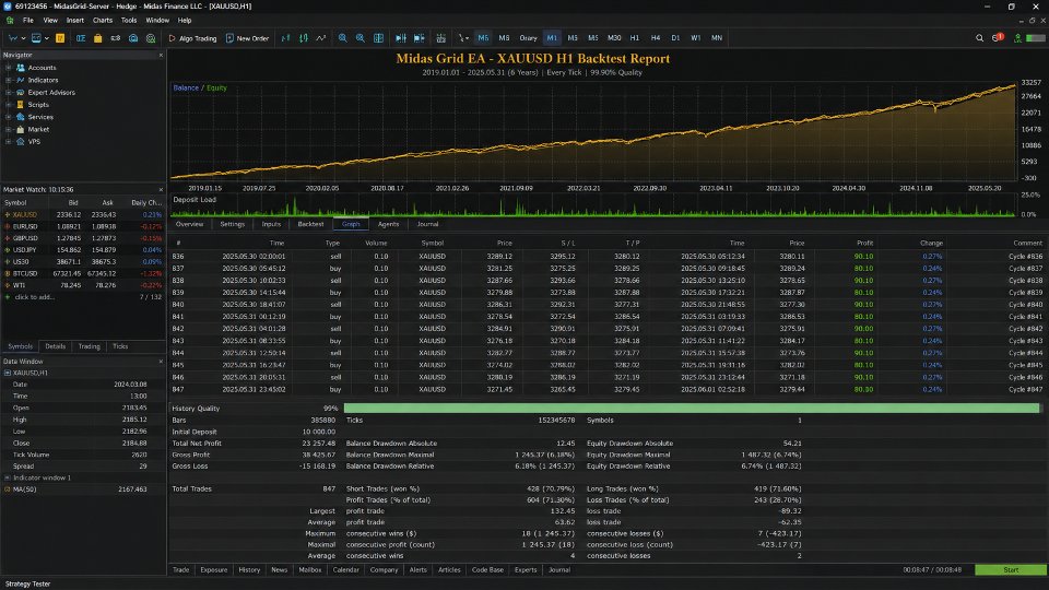 Captura de pantalla #5 Midas Grid EA