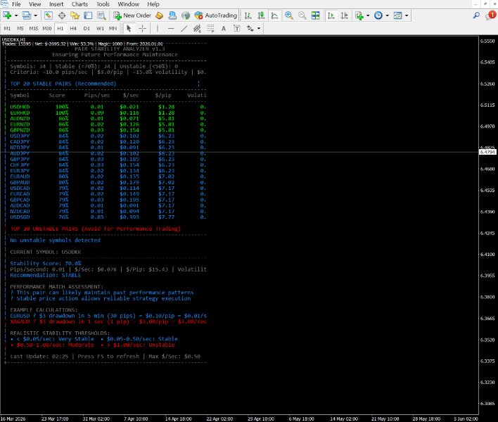 Captura de pantalla #1 Pair Stability Indicator