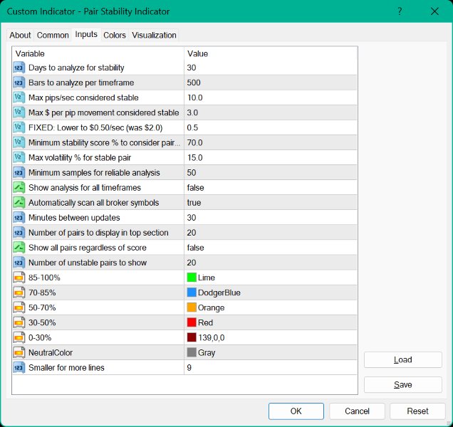 Captura de pantalla #3 Pair Stability Indicator