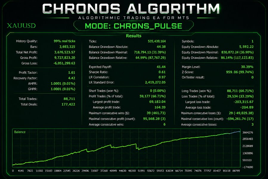 Captura de pantalla #4 Chronos Algorithm