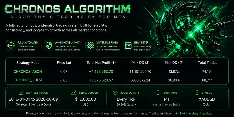 Captura de pantalla #2 Chronos Algorithm