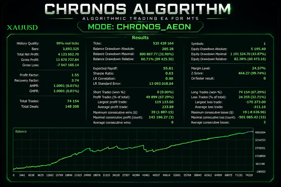Captura de pantalla #3 Chronos Algorithm