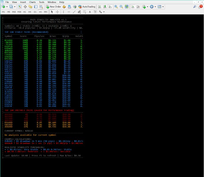 Captura de pantalla #2 Pair Stability Indicator