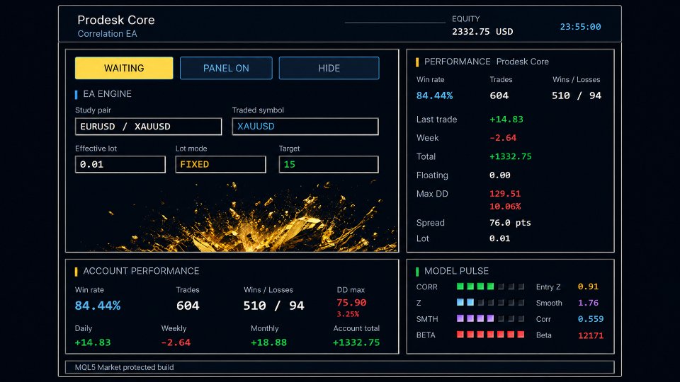 Captura de pantalla #1 Prodesk Core