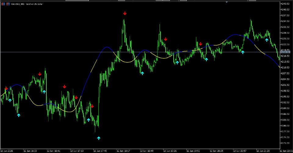 스크린샷 #1 UT Bot Kernel Regression MT5