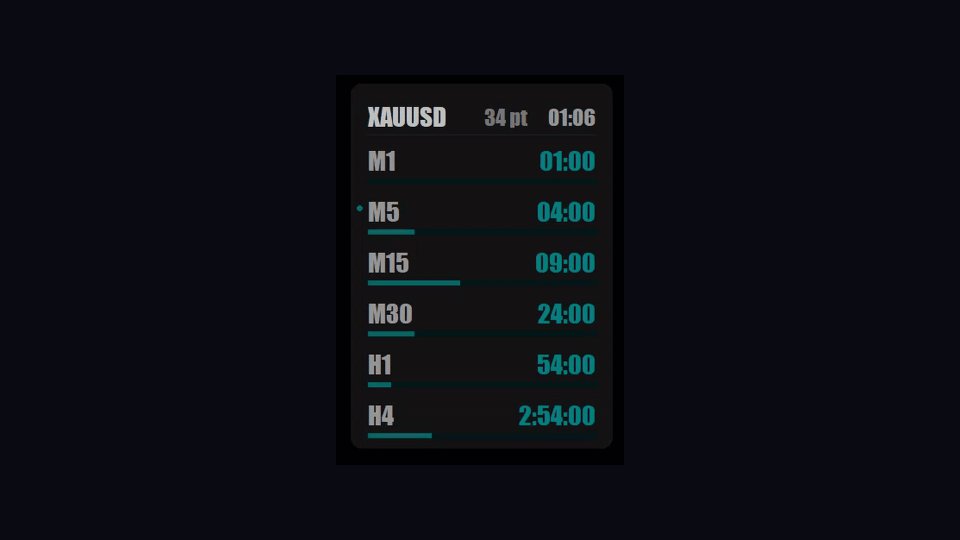 Снимок экрана #2 Last Call Bar Countdown Timer MTF