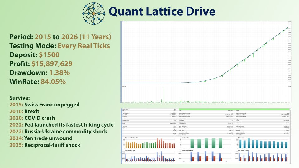 Screenshot #1 Quant Lattice