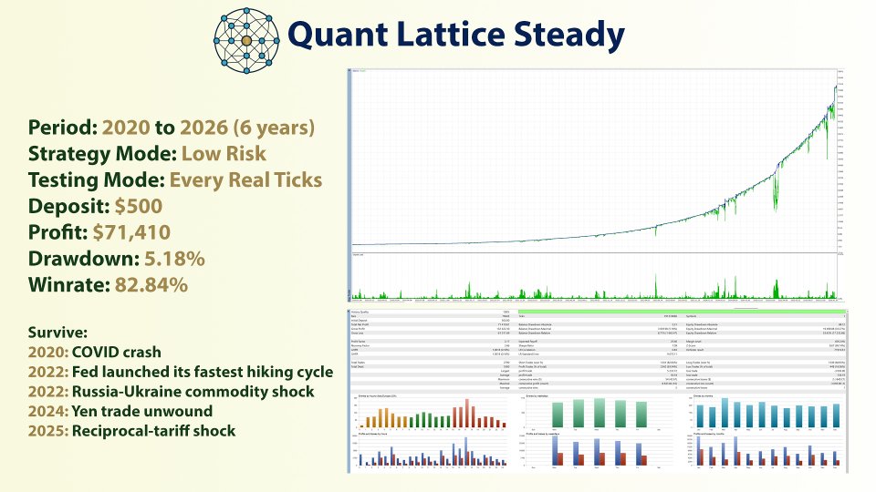 Screenshot #3 Quant Lattice