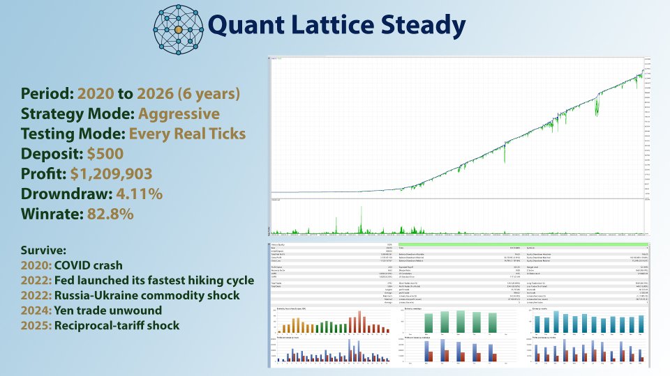 Screenshot #2 Quant Lattice