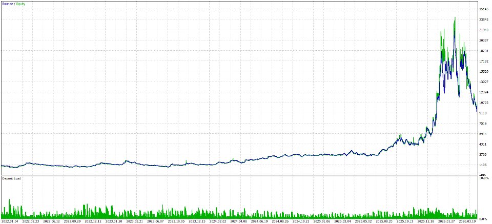 Screenshot #3 VectorGold QuantCore EA