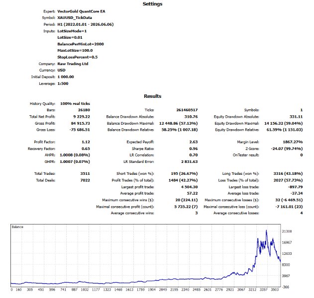 Screenshot #4 VectorGold QuantCore EA